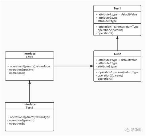 Java调用接口时需要注意哪些细节和步骤?高效实现接口调用的关键点是什么? 第3张 Java调用接口时需要注意哪些细节和步骤?高效实现接口调用的关键点是什么? 第3张