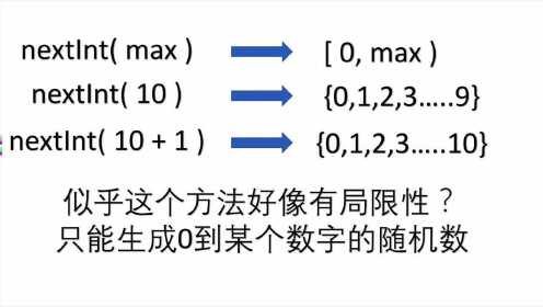 Java如何轻松实现生成一个随机的6位数? 第3张 Java如何轻松实现生成一个随机的6位数? 第3张