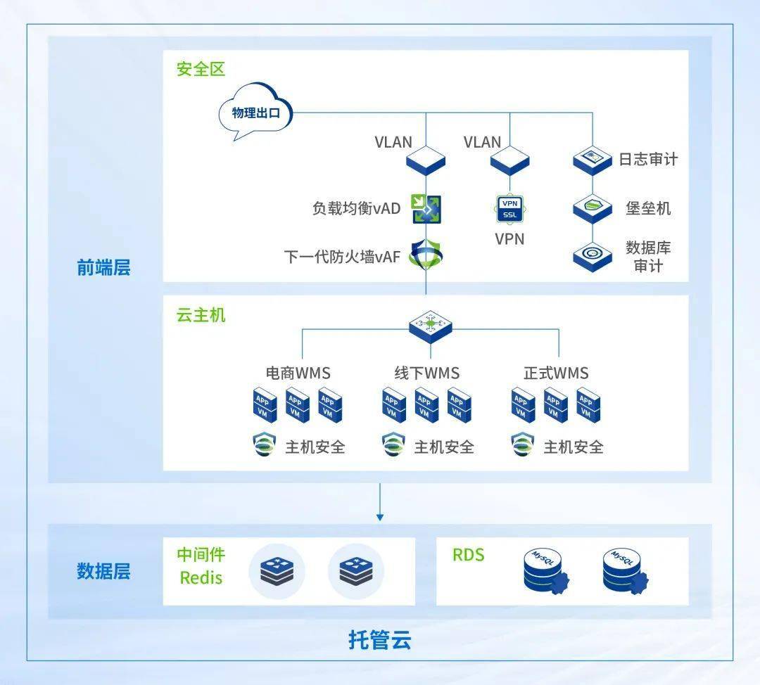 公用数据传输业务故障时,如何快速恢复服务及数据安全?应对策略详解! 第3张 公用数据传输业务故障时,如何快速恢复服务及数据安全?应对策略详解! 第3张