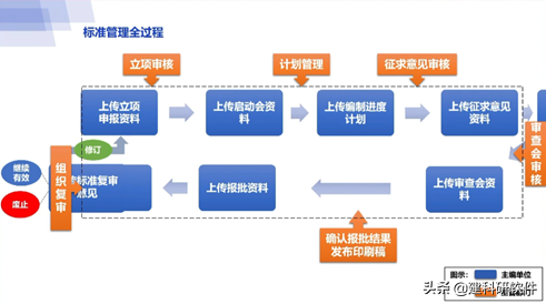 互联网项目管理规章制度是什么？如何制定高效的管理制度