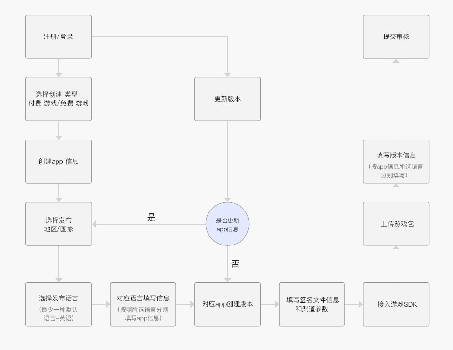 互联网跨链数据连接服务sdk怎么用?如何搭建区块链数据互通方案 第3张 互联网跨链数据连接服务sdk怎么用?如何搭建区块链数据互通方案 第3张