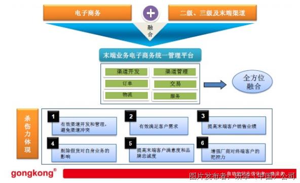 苏州虚拟主机分销渠道商,市场前景如何?合作优势有哪些? 第2张 苏州虚拟主机分销渠道商,市场前景如何?合作优势有哪些? 第2张