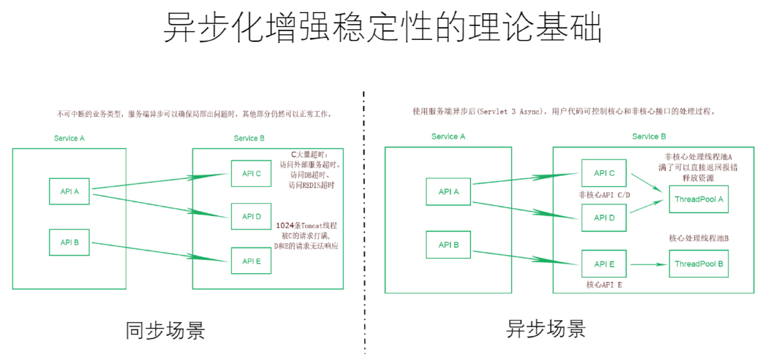 Java异步增加操作的具体实现方法是什么? 第2张 Java异步增加操作的具体实现方法是什么? 第2张