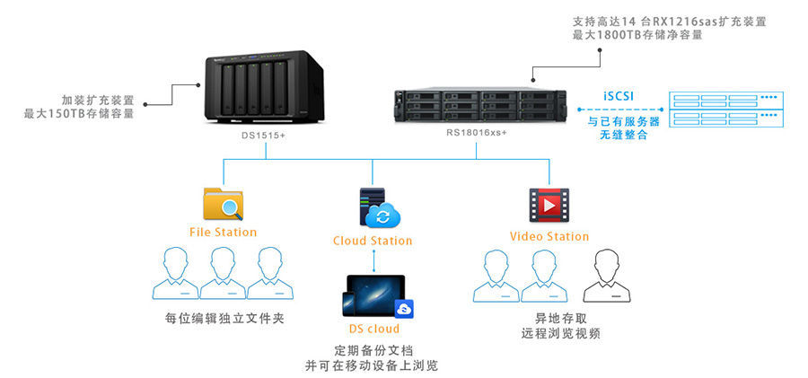 gsql计费服务器究竟有何特别之处?揭秘其独特计费机制! 第1张 gsql计费服务器究竟有何特别之处?揭秘其独特计费机制! 第1张