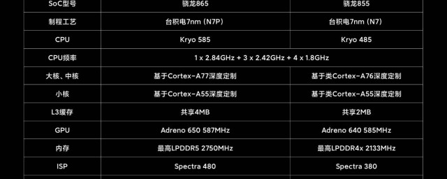 手机配置参数怎么看，手机配置参数详解
