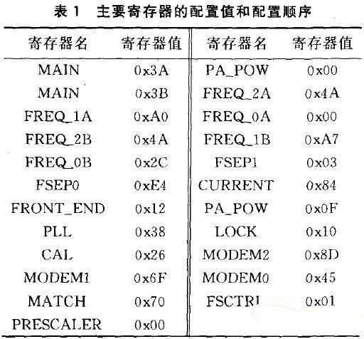 配置寄存器是什么,配置寄存器怎么设置 第1张 配置寄存器是什么,配置寄存器怎么设置 第1张