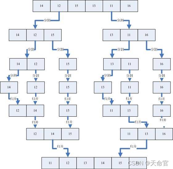 Java中如何实现中文排序,有哪些有效排序方法? 第2张 Java中如何实现中文排序,有哪些有效排序方法? 第2张