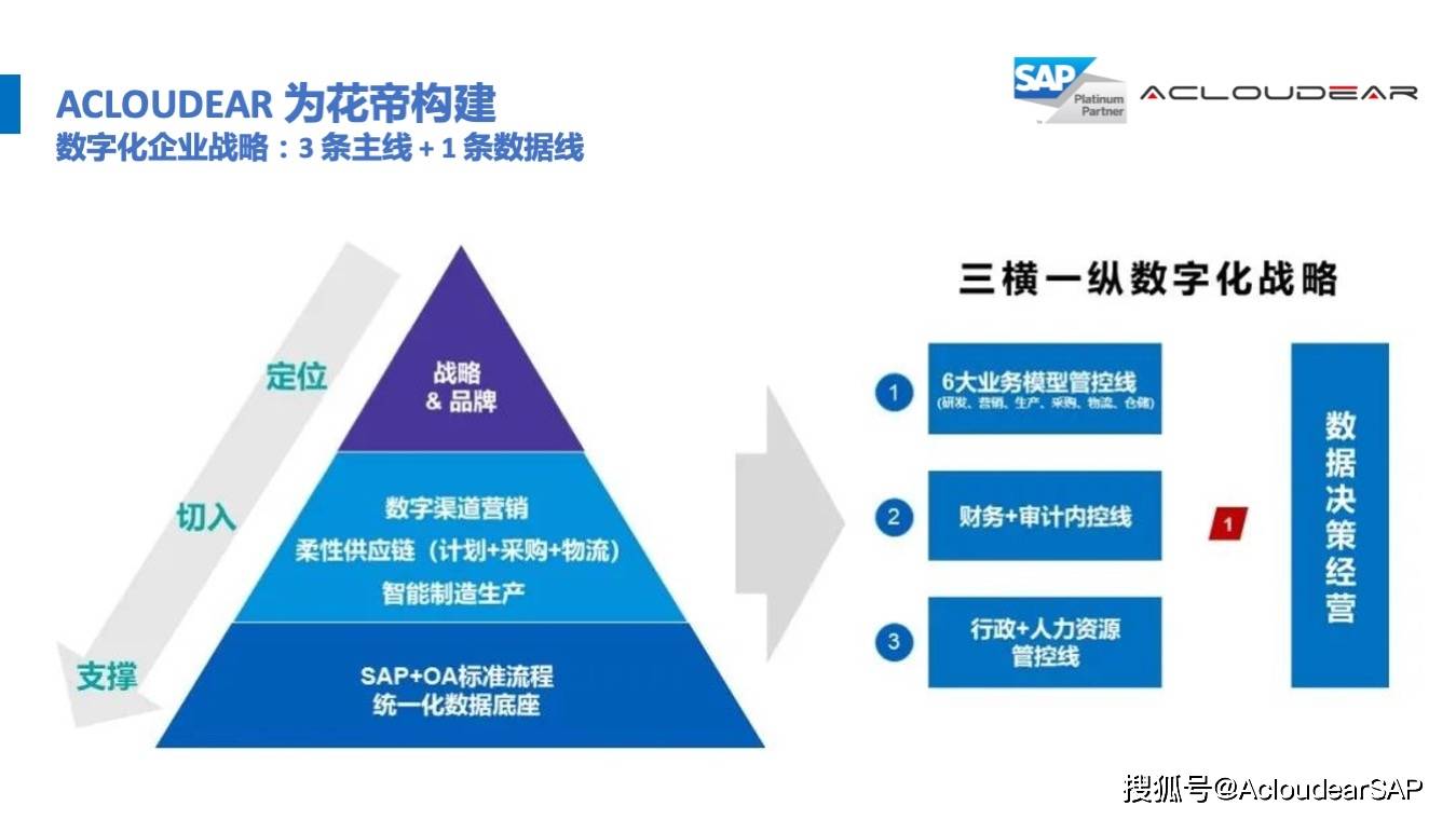 公有云计算类产品如何引领未来企业数字化转型? 第3张 公有云计算类产品如何引领未来企业数字化转型? 第3张
