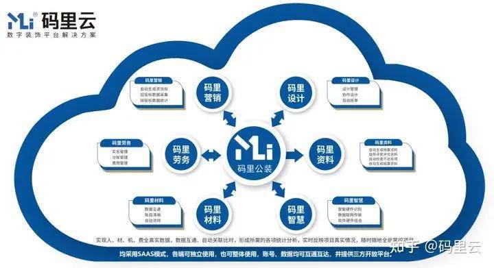 公有云计算类产品如何引领未来企业数字化转型? 第2张 公有云计算类产品如何引领未来企业数字化转型? 第2张