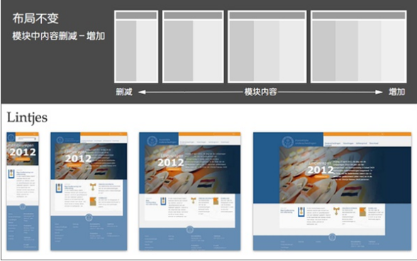 HTML5制作公告栏有哪些技巧和难点？如何高效实现动态更新与响应式设计？ 第1张