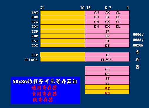 配置寄存器是什么,配置寄存器怎么设置 第2张 配置寄存器是什么,配置寄存器怎么设置 第2张