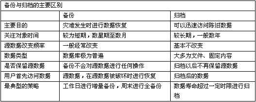 分析归档日志揭秘,企业数据归档的隐藏疑问与关键考量? 第3张 分析归档日志揭秘,企业数据归档的隐藏疑问与关键考量? 第3张