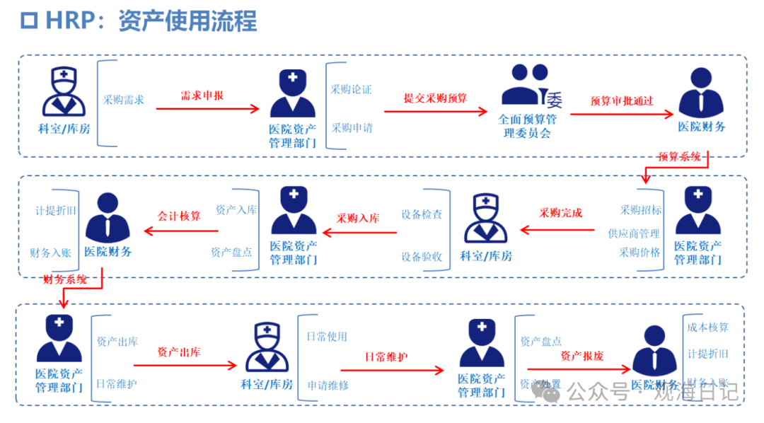 HRP配置是什么?,HRP配置如何操作 第2张 HRP配置是什么?,HRP配置如何操作 第2张