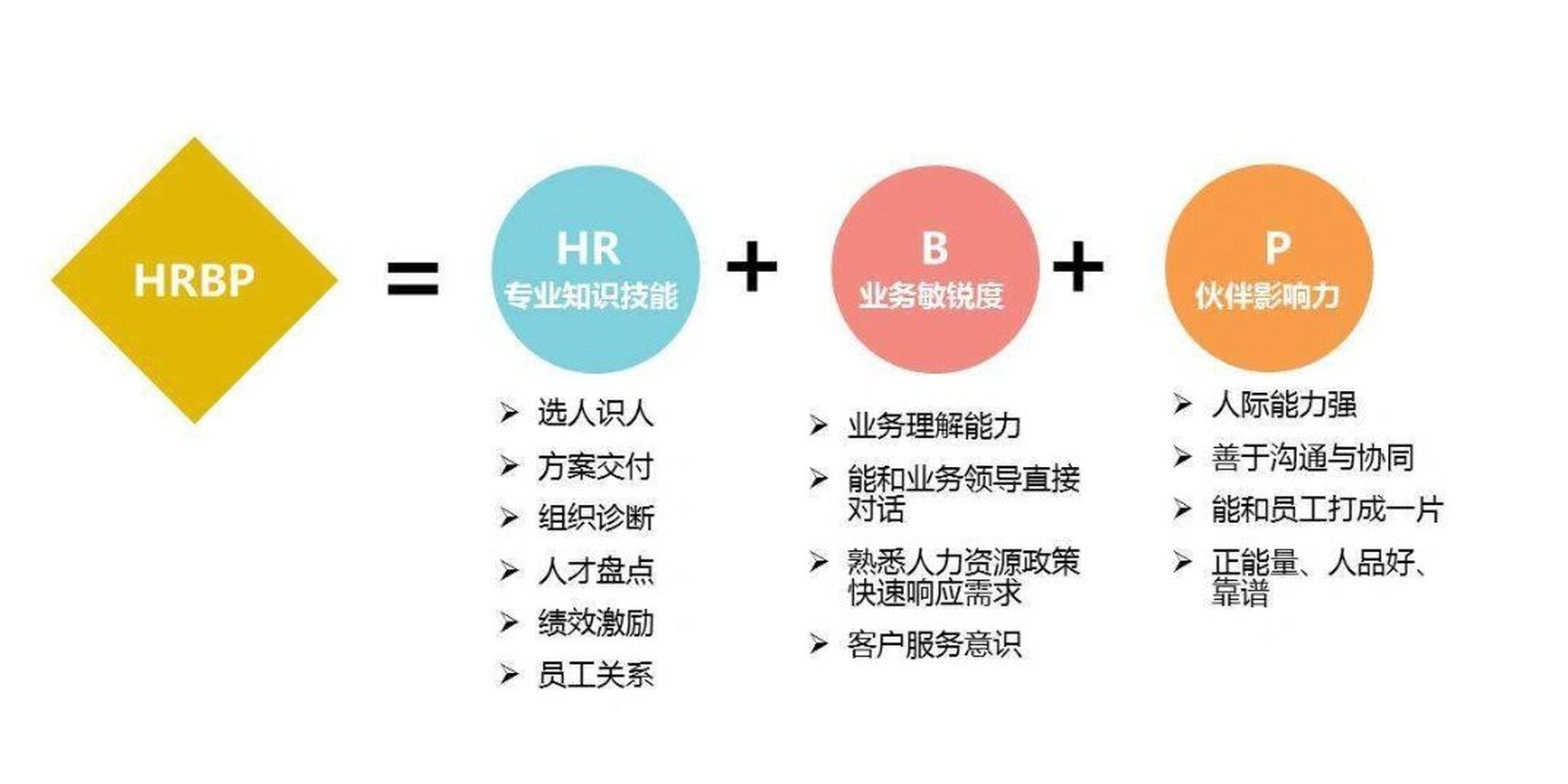 HRP配置是什么?,HRP配置如何操作 第3张 HRP配置是什么?,HRP配置如何操作 第3张