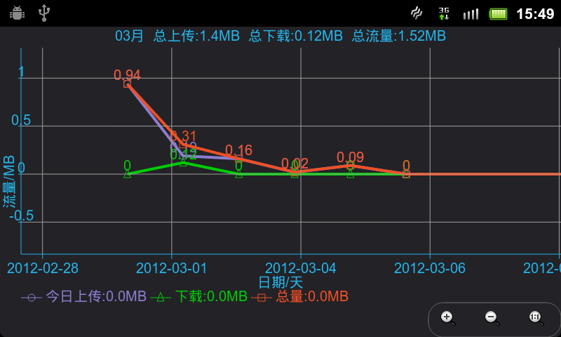 虚拟主机流量是如何累计计算的?流量使用是否累积至下一个计费周期? 第2张 虚拟主机流量是如何累计计算的?流量使用是否累积至下一个计费周期? 第2张