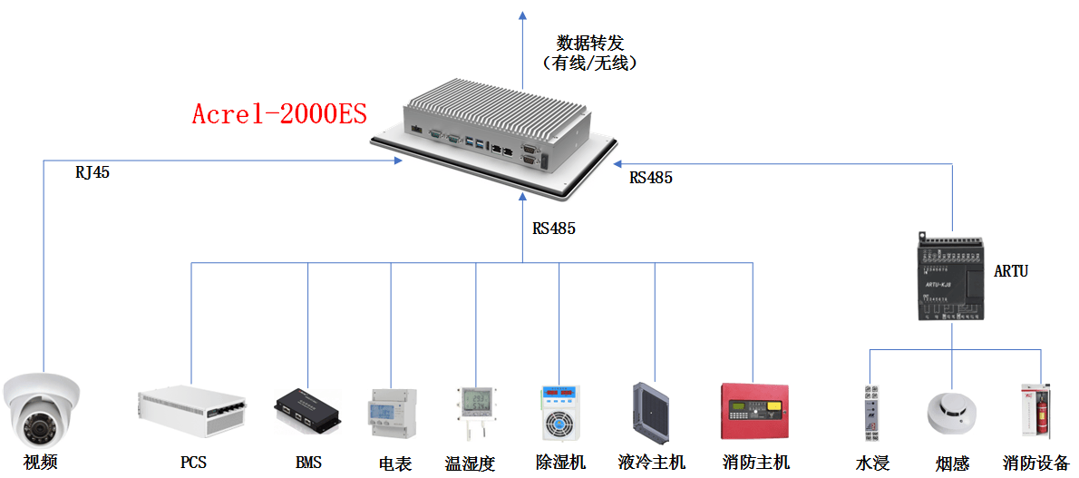 bns配置 第2张 bns配置 第2张
