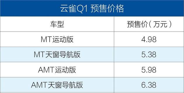 云雀配置 第1张 云雀配置 第1张