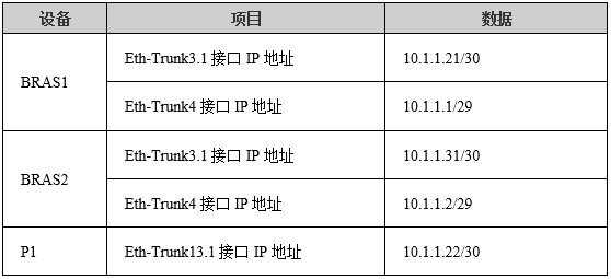 bns配置 第3张 bns配置 第3张