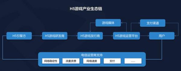 H5游戏服务器要求高吗?H5游戏服务器配置推荐 第1张 H5游戏服务器要求高吗?H5游戏服务器配置推荐 第1张