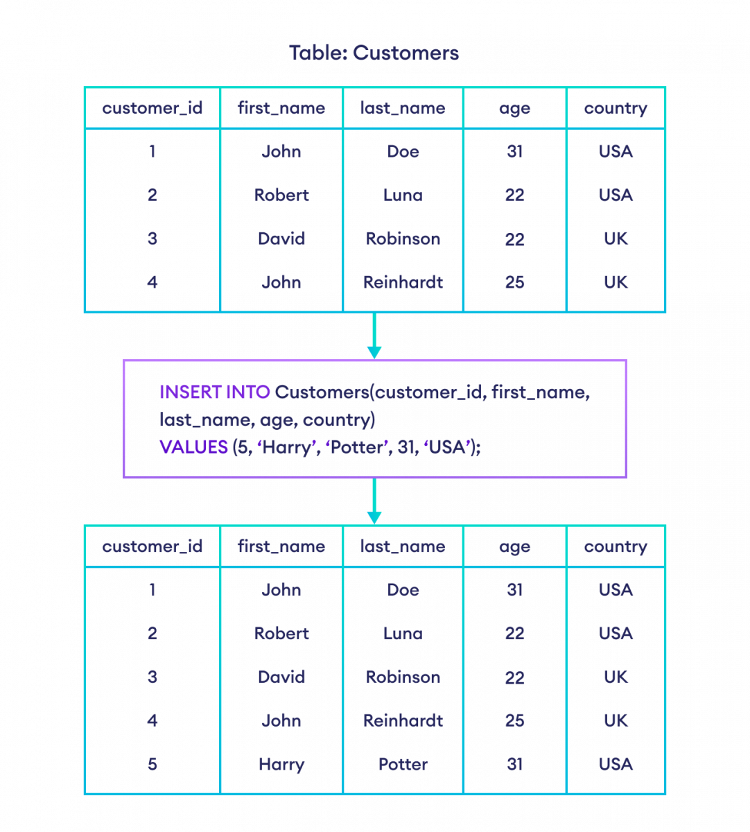 Java如何执行建表SQL? 第3张 Java如何执行建表SQL? 第3张