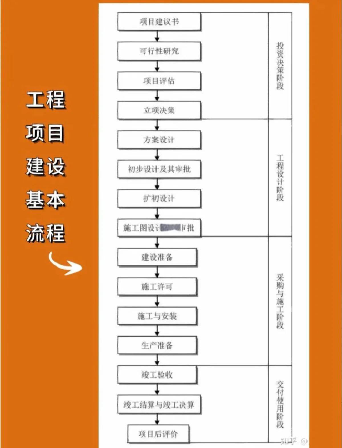 互联网施工项目管理怎么做?项目全过程管理流程 第1张 互联网施工项目管理怎么做?项目全过程管理流程 第1张