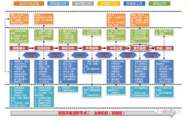 互联网施工项目管理怎么做?项目全过程管理流程 第2张 互联网施工项目管理怎么做?项目全过程管理流程 第2张