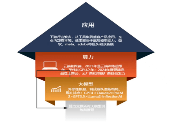 工业AI应用模型双12优惠力度多大?工业AI应用模型有哪些 第1张 工业AI应用模型双12优惠力度多大?工业AI应用模型有哪些 第1张