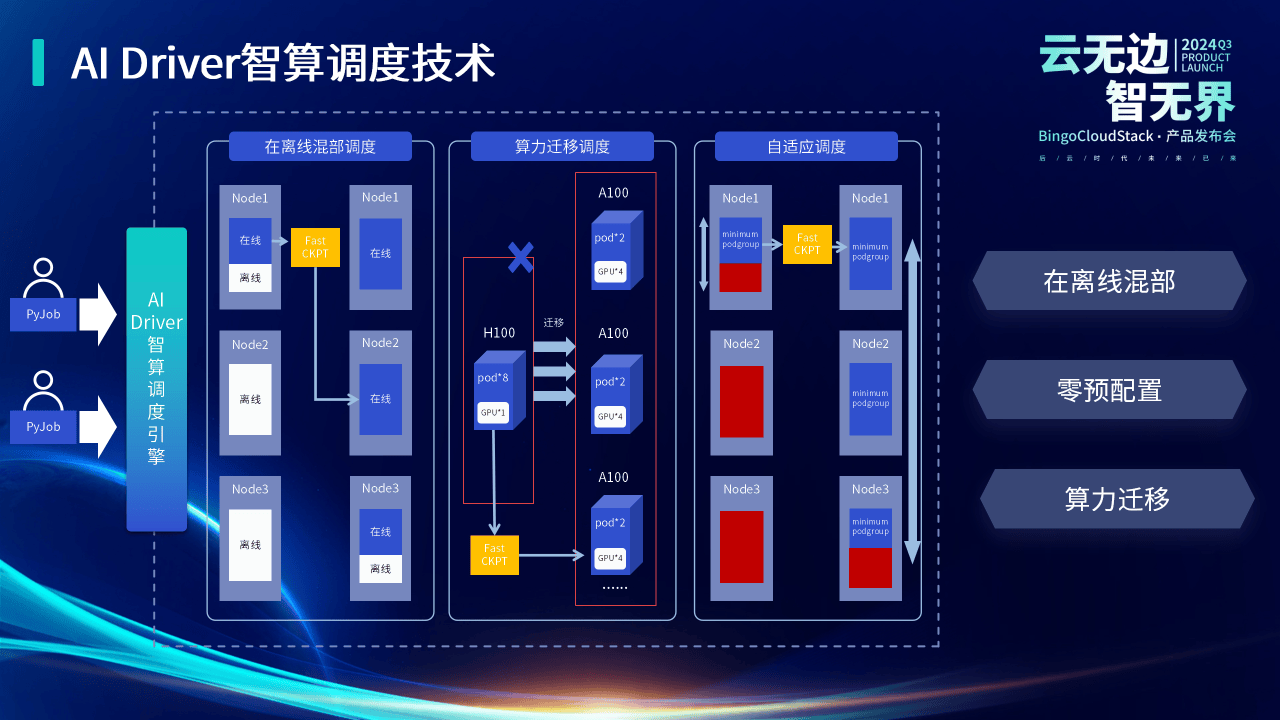 工业AI应用模型双12优惠力度多大?工业AI应用模型有哪些 第2张 工业AI应用模型双12优惠力度多大?工业AI应用模型有哪些 第2张