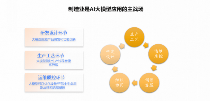 工业AI应用模型双12优惠力度多大?工业AI应用模型有哪些 第3张 工业AI应用模型双12优惠力度多大?工业AI应用模型有哪些 第3张
