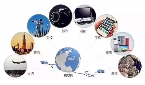 互联网和物联网有什么区别?物联网和互联网的关系 第1张 互联网和物联网有什么区别?物联网和互联网的关系 第1张