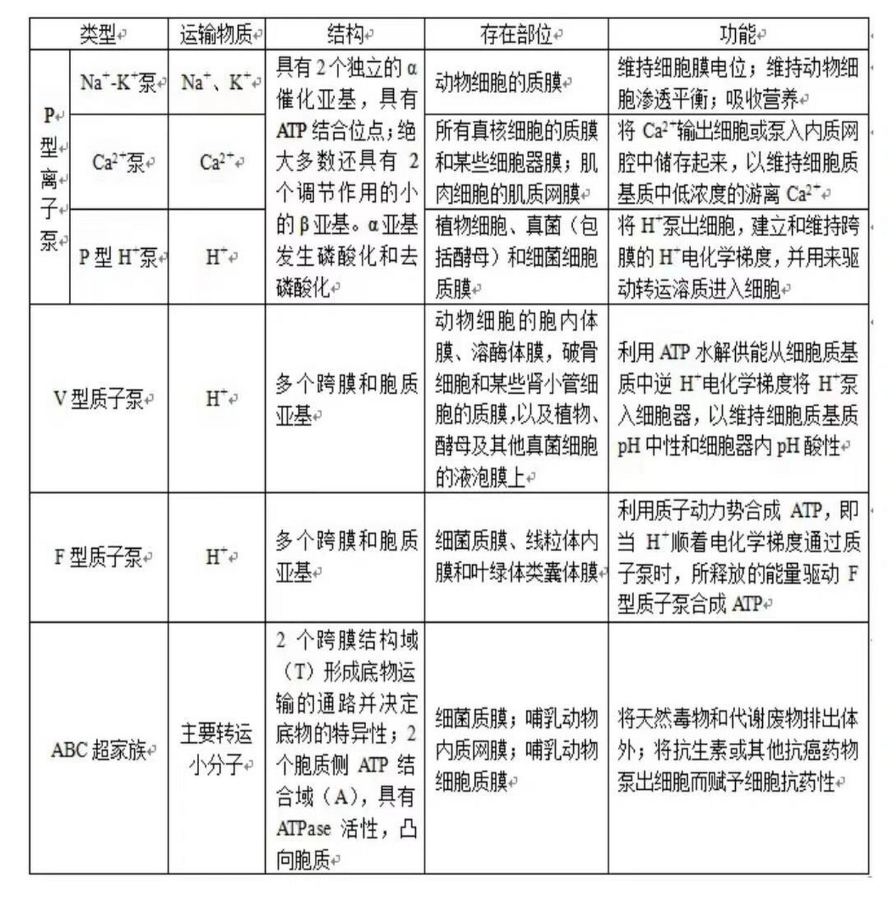 atp配置 第2张 atp配置 第2张