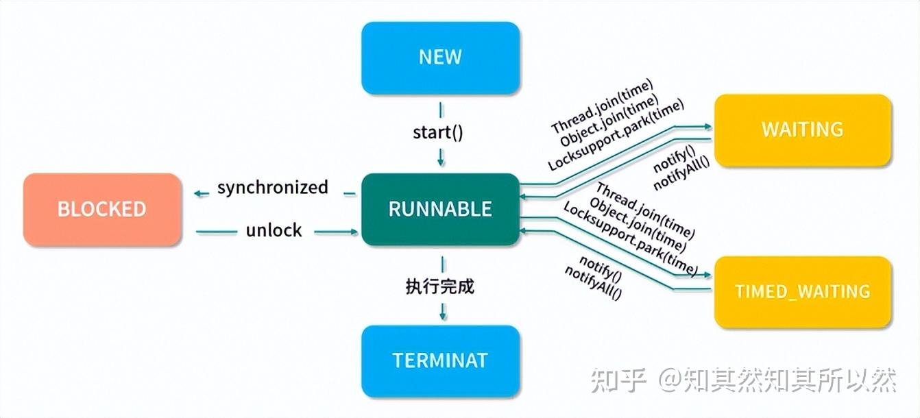 Java程序中实现等待执行的最佳方法是什么? 第2张 Java程序中实现等待执行的最佳方法是什么? 第2张