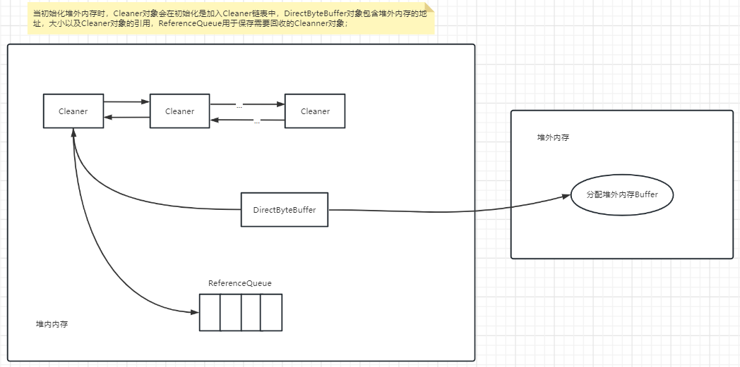 java buffer 怎么套接 第1张 java buffer 怎么套接 第1张