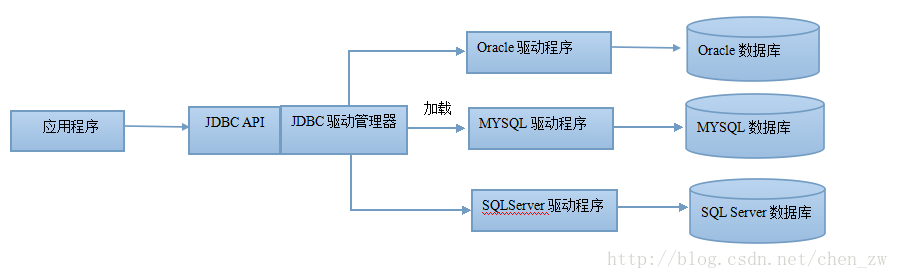 怎么用java连接mysql数据库连接池 第1张 怎么用java连接mysql数据库连接池 第1张