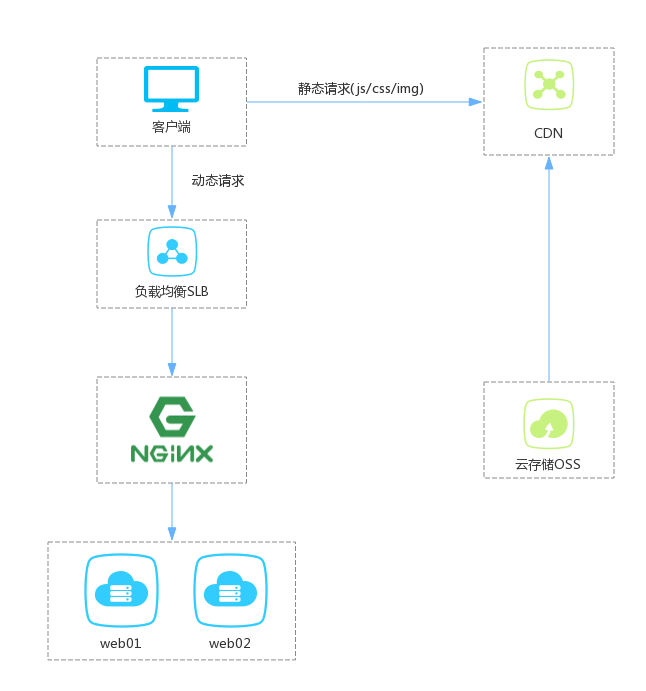 nginx mp4 流媒体服务器如何优化性能及稳定性,实现高效视频传输? 第3张 nginx mp4 流媒体服务器如何优化性能及稳定性,实现高效视频传输? 第3张