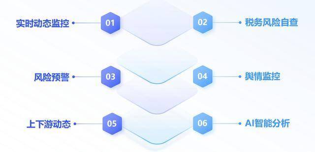 安全评估服务产品如何精准评估企业安全风险?揭秘实用评估策略与工具? 第3张 安全评估服务产品如何精准评估企业安全风险?揭秘实用评估策略与工具? 第3张