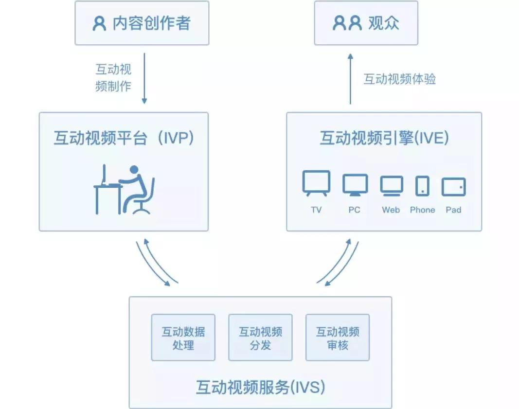 php虚拟主机视频教程中,有哪些交流环节和互动方式值得探索? 第1张 php虚拟主机视频教程中,有哪些交流环节和互动方式值得探索? 第1张