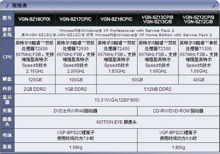 stz配置的详细步骤和注意事项是什么?,stz配置怎么设置 第3张 stz配置的详细步骤和注意事项是什么?,stz配置怎么设置 第3张