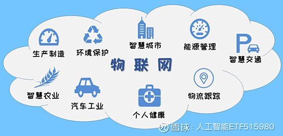 互联网物联网电子版是什么?物联网电子版如何下载 第2张 互联网物联网电子版是什么?物联网电子版如何下载 第2张