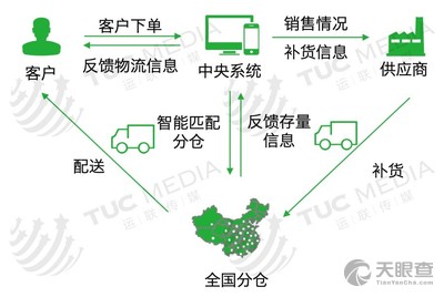 互联网物联网仓单无法连接怎么办?物联网仓单系统连接失败解决方法 第1张 互联网物联网仓单无法连接怎么办?物联网仓单系统连接失败解决方法 第1张