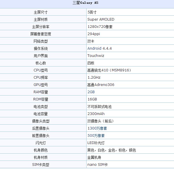 三星a5手机参数配置怎么样?,三星a5值得买吗 第1张 三星a5手机参数配置怎么样?,三星a5值得买吗 第1张