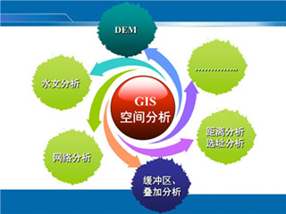 GIS空间数据库如何高效整合与管理地理信息? 第1张 GIS空间数据库如何高效整合与管理地理信息? 第1张
