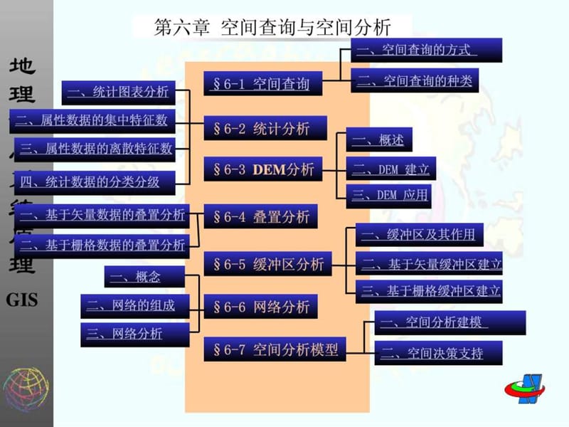 GIS空间数据库如何高效整合与管理地理信息? 第3张 GIS空间数据库如何高效整合与管理地理信息? 第3张