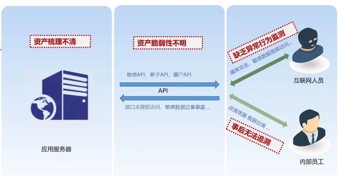 反射调用隐藏API,安全风险大吗?揭秘背后真相! 第1张 反射调用隐藏API,安全风险大吗?揭秘背后真相! 第1张
