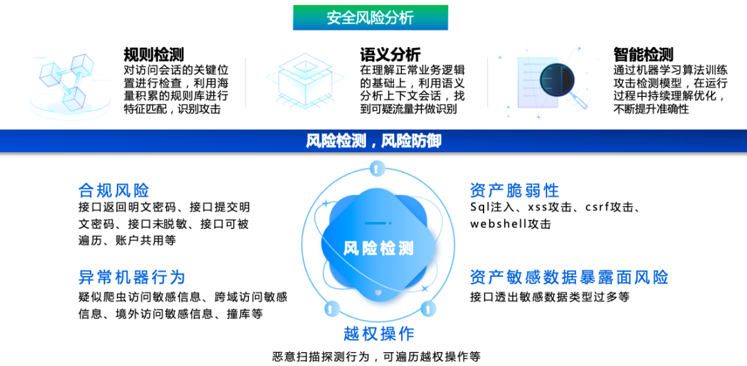 反射调用隐藏API,安全风险大吗?揭秘背后真相! 第3张 反射调用隐藏API,安全风险大吗?揭秘背后真相! 第3张