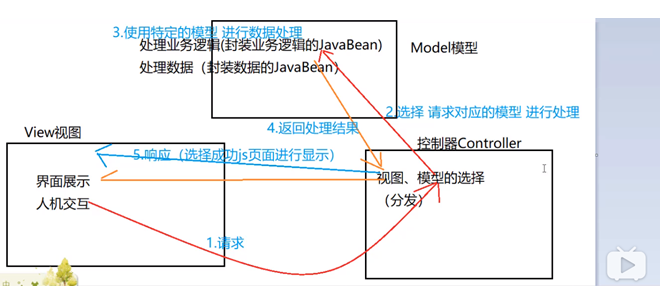 分部视图JS实现原理是什么?如何高效运用在网页设计中? 第2张 分部视图JS实现原理是什么?如何高效运用在网页设计中? 第2张