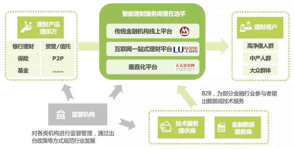 互联网金融与智能投顾是什么?智能投顾靠谱吗 第3张 互联网金融与智能投顾是什么?智能投顾靠谱吗 第3张