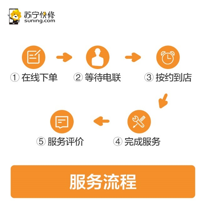 苏宁域名注册需要哪些材料及流程是什么,怎么办理流程 第1张 苏宁域名注册需要哪些材料及流程是什么,怎么办理流程 第1张