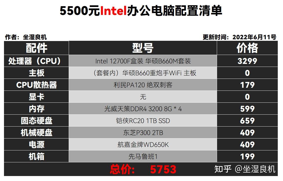 电脑配置5000元怎么选？5000元电脑配置推荐