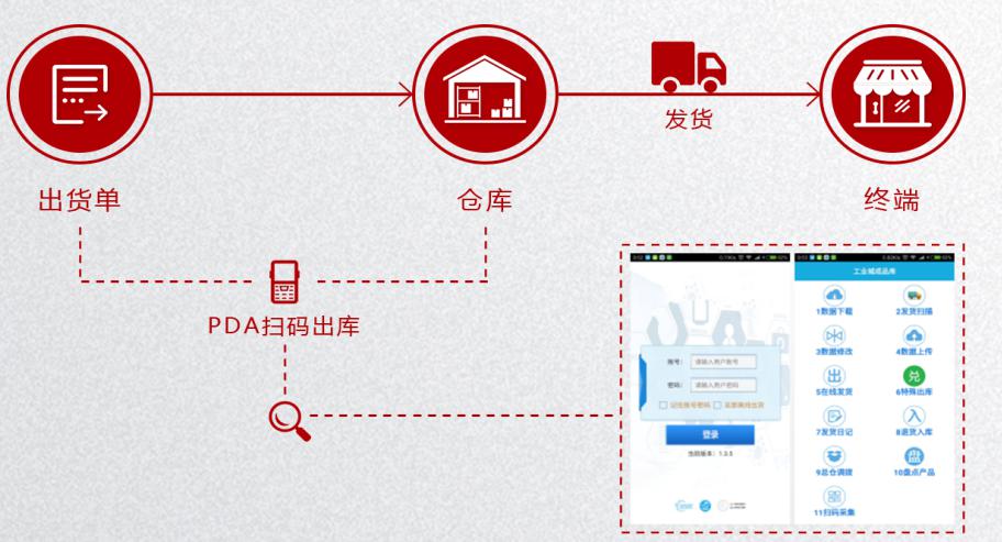 互联网物联网仓单数据溯源可信吗,物联网仓单数据溯源平台有哪些 第3张 互联网物联网仓单数据溯源可信吗,物联网仓单数据溯源平台有哪些 第3张